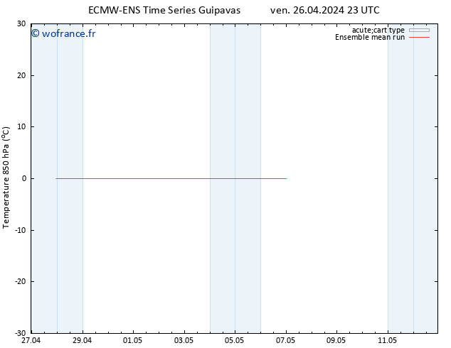 Temp. 850 hPa ECMWFTS sam 27.04.2024 23 UTC