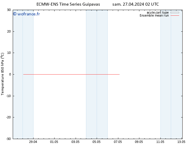 Temp. 850 hPa ECMWFTS lun 29.04.2024 02 UTC