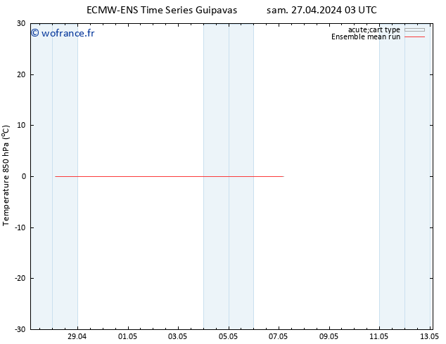 Temp. 850 hPa ECMWFTS mar 30.04.2024 03 UTC