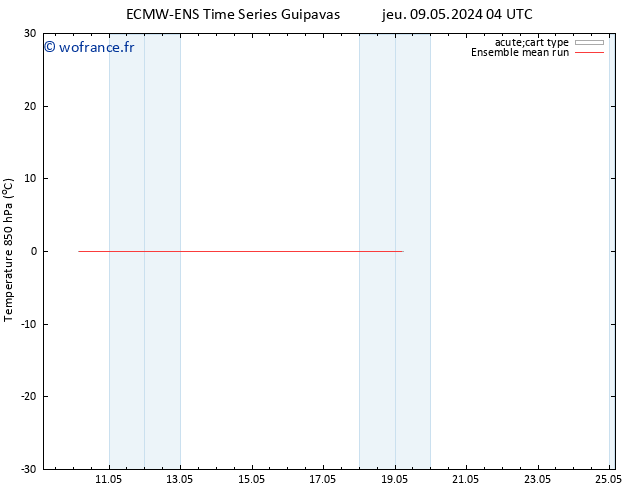 Temp. 850 hPa ECMWFTS dim 19.05.2024 04 UTC
