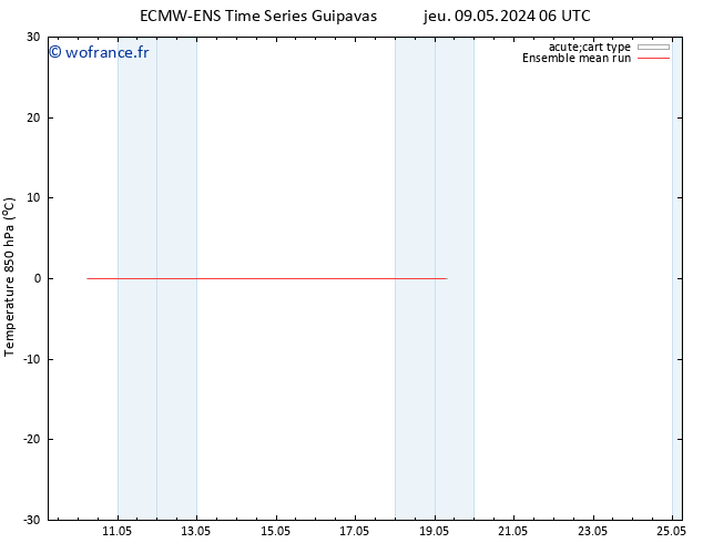 Temp. 850 hPa ECMWFTS mar 14.05.2024 06 UTC