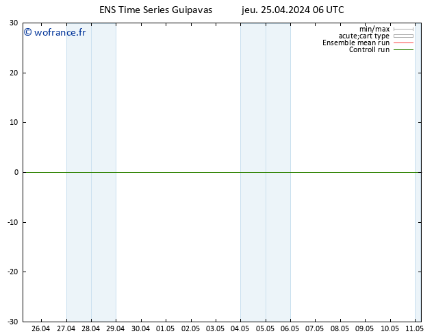 Géop. 500 hPa GEFS TS jeu 25.04.2024 06 UTC