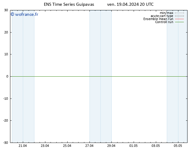 Vent 925 hPa GEFS TS sam 20.04.2024 20 UTC