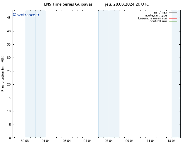 Précipitation GEFS TS sam 30.03.2024 14 UTC