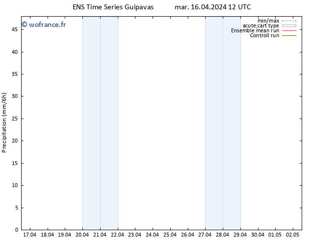 Précipitation GEFS TS ven 19.04.2024 00 UTC