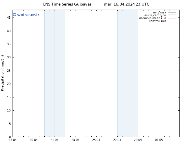 Précipitation GEFS TS lun 22.04.2024 23 UTC