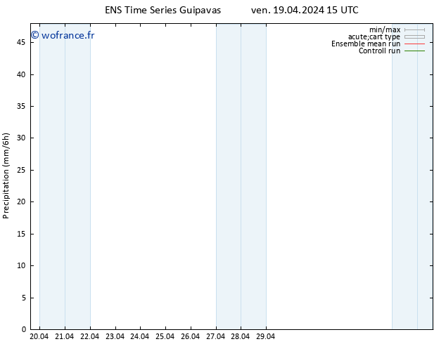 Précipitation GEFS TS dim 21.04.2024 09 UTC