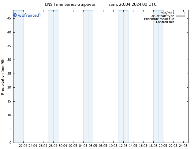 Précipitation GEFS TS sam 20.04.2024 06 UTC