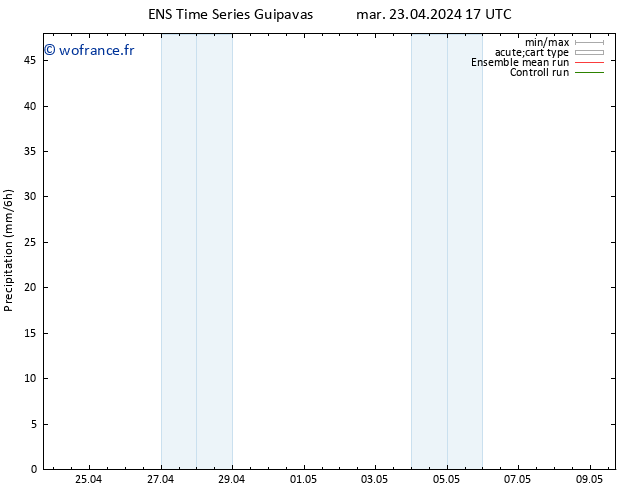 Précipitation GEFS TS jeu 25.04.2024 17 UTC