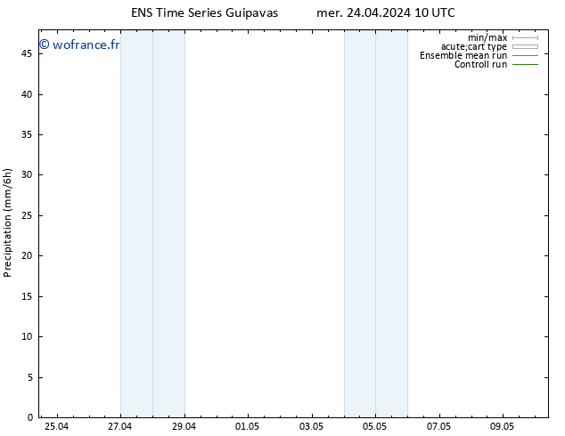 Précipitation GEFS TS mer 24.04.2024 16 UTC