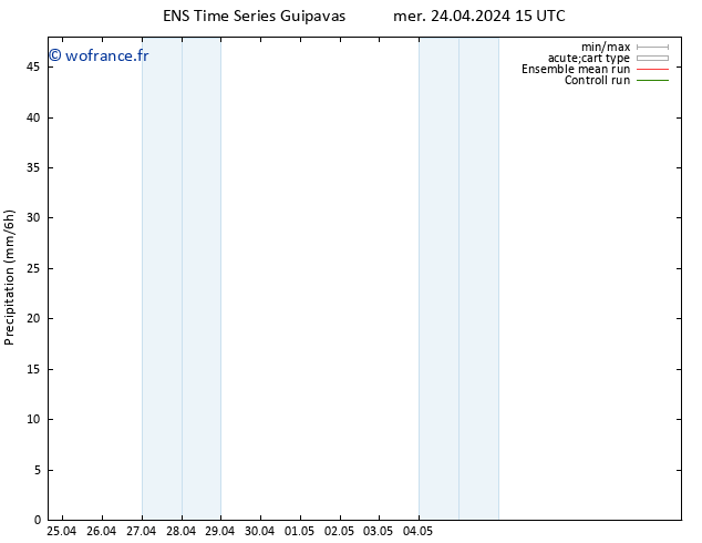 Précipitation GEFS TS ven 10.05.2024 15 UTC