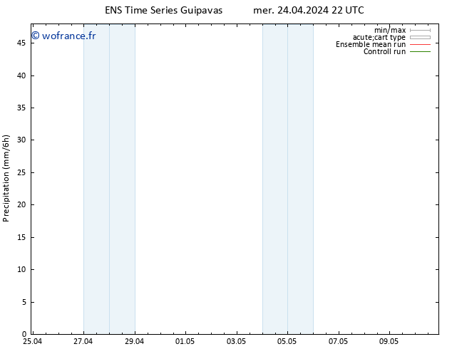 Précipitation GEFS TS sam 27.04.2024 10 UTC