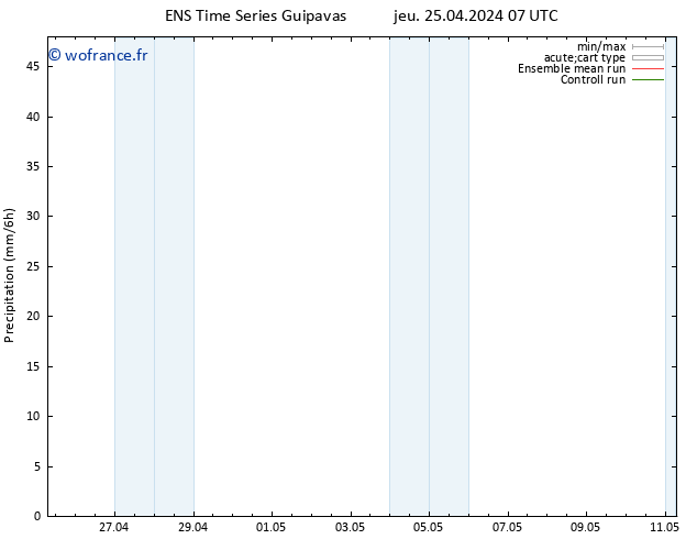 Précipitation GEFS TS lun 29.04.2024 13 UTC