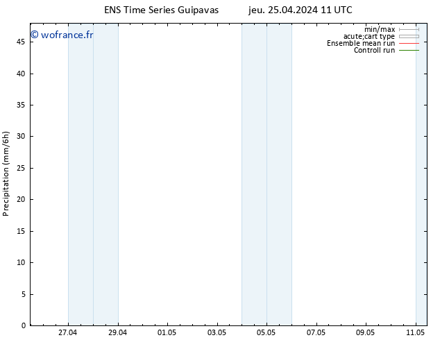 Précipitation GEFS TS mer 01.05.2024 17 UTC