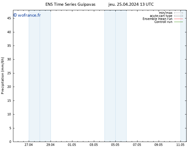 Précipitation GEFS TS jeu 25.04.2024 19 UTC