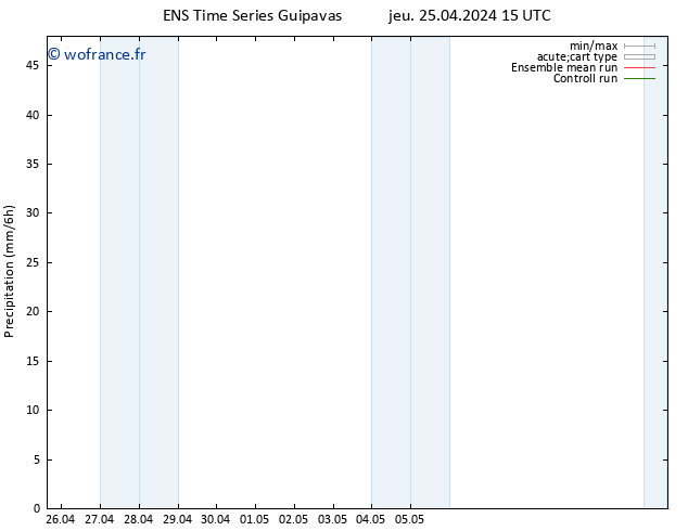 Précipitation GEFS TS ven 26.04.2024 21 UTC