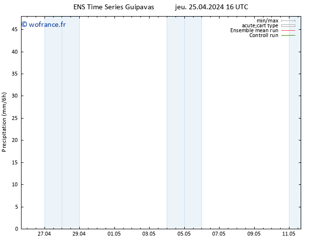 Précipitation GEFS TS ven 26.04.2024 10 UTC