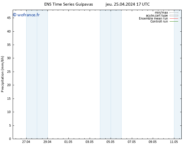 Précipitation GEFS TS jeu 25.04.2024 23 UTC