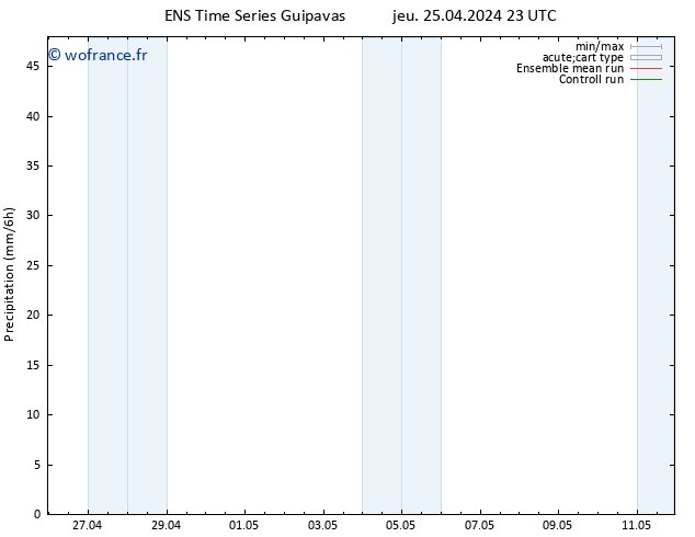 Précipitation GEFS TS ven 26.04.2024 23 UTC