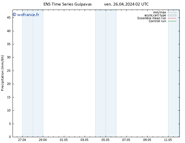 Précipitation GEFS TS ven 26.04.2024 08 UTC