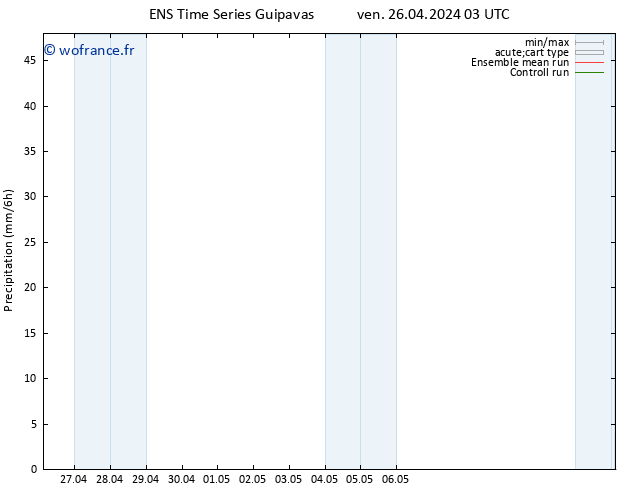 Précipitation GEFS TS ven 26.04.2024 09 UTC