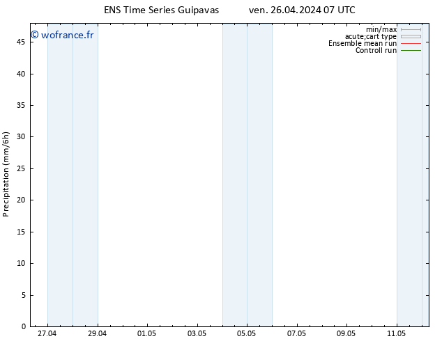 Précipitation GEFS TS ven 26.04.2024 13 UTC