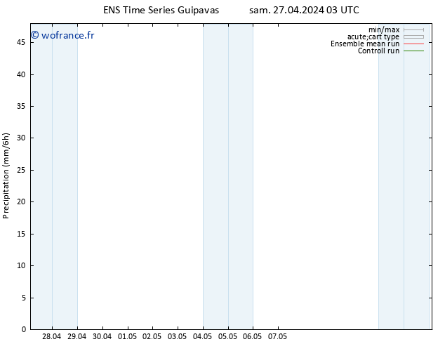 Précipitation GEFS TS sam 27.04.2024 15 UTC