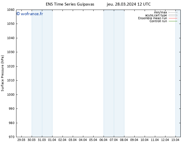 pression de l'air GEFS TS ven 29.03.2024 12 UTC