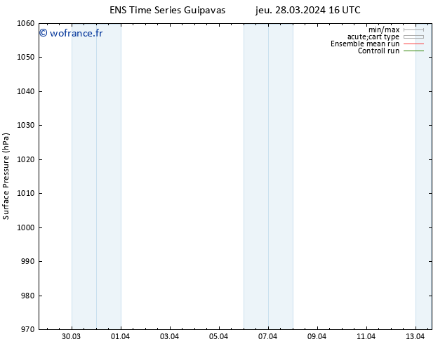 pression de l'air GEFS TS ven 29.03.2024 16 UTC