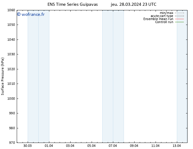 pression de l'air GEFS TS ven 29.03.2024 23 UTC