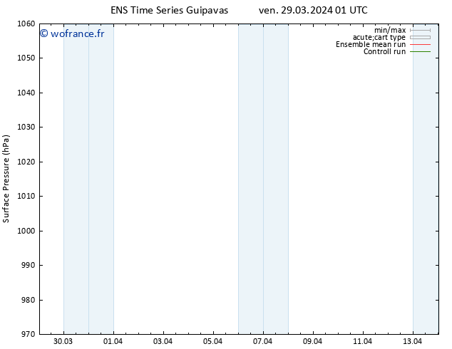 pression de l'air GEFS TS sam 30.03.2024 01 UTC