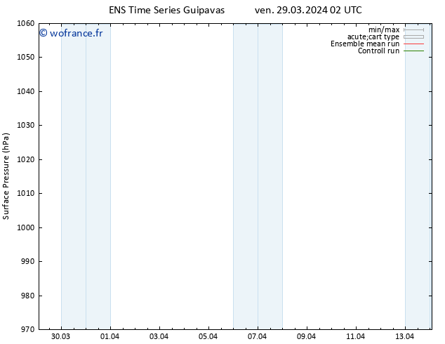 pression de l'air GEFS TS ven 29.03.2024 02 UTC