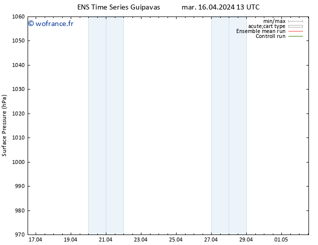 pression de l'air GEFS TS mer 17.04.2024 13 UTC