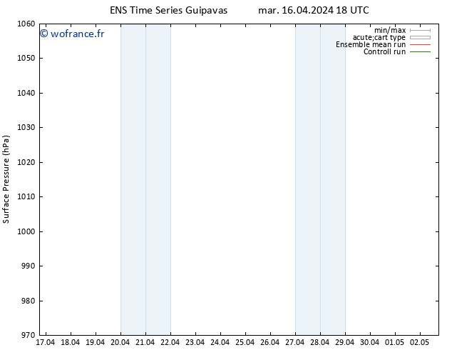 pression de l'air GEFS TS mer 17.04.2024 18 UTC