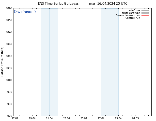 pression de l'air GEFS TS mer 17.04.2024 02 UTC