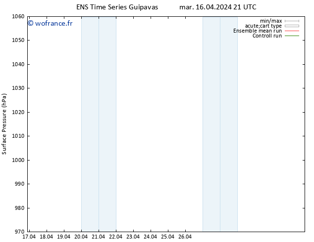 pression de l'air GEFS TS mer 17.04.2024 21 UTC