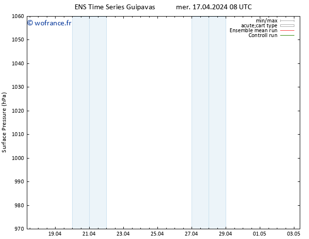 pression de l'air GEFS TS mer 17.04.2024 08 UTC