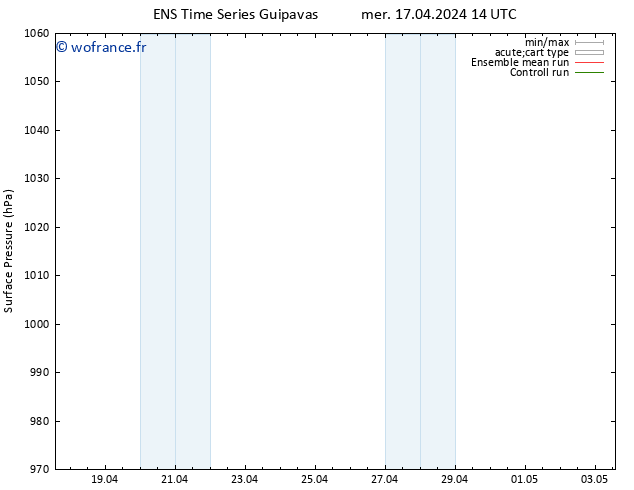 pression de l'air GEFS TS jeu 18.04.2024 14 UTC