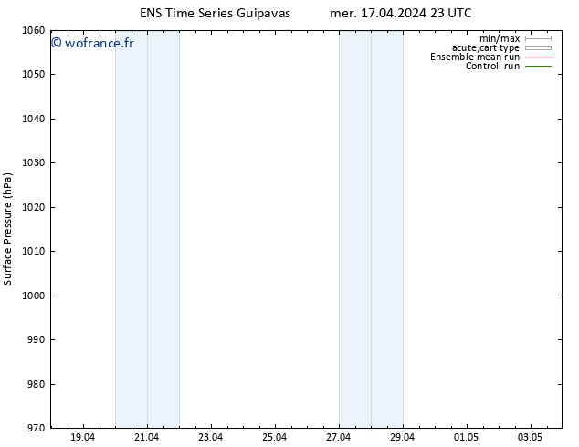 pression de l'air GEFS TS jeu 18.04.2024 23 UTC