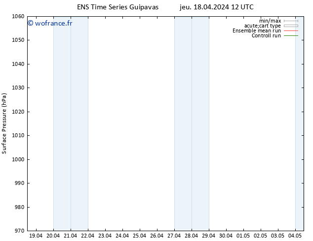 pression de l'air GEFS TS jeu 25.04.2024 12 UTC