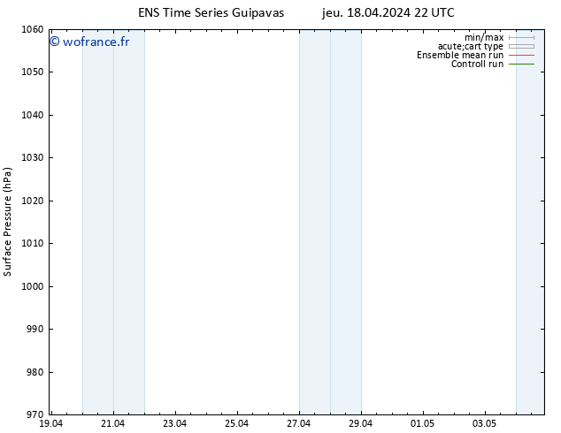 pression de l'air GEFS TS ven 19.04.2024 22 UTC