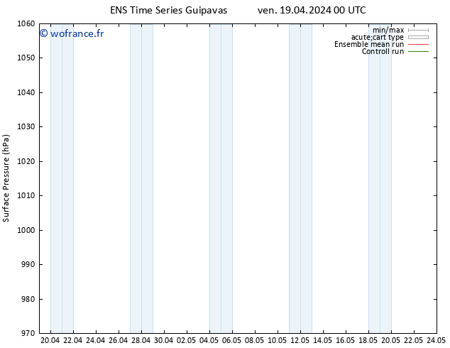 pression de l'air GEFS TS sam 20.04.2024 00 UTC