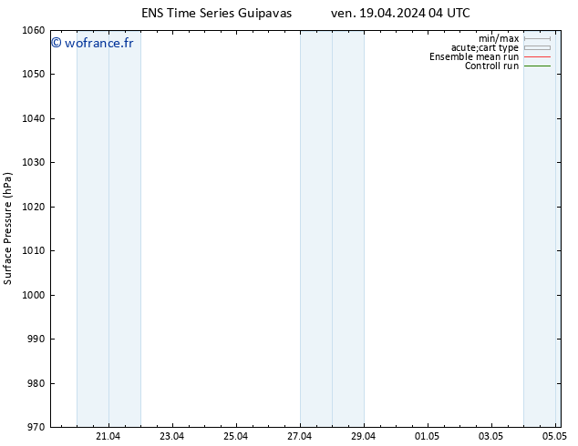 pression de l'air GEFS TS ven 19.04.2024 04 UTC