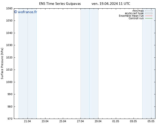 pression de l'air GEFS TS sam 20.04.2024 11 UTC