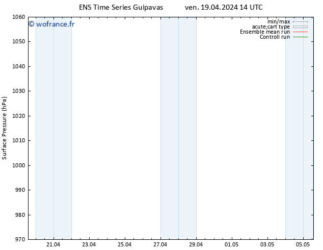 pression de l'air GEFS TS mar 23.04.2024 08 UTC