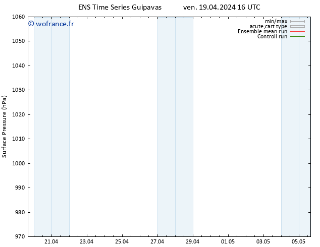 pression de l'air GEFS TS sam 20.04.2024 16 UTC