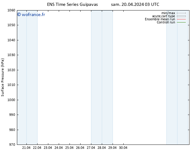 pression de l'air GEFS TS dim 21.04.2024 09 UTC