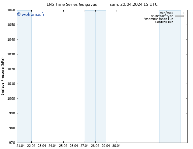 pression de l'air GEFS TS dim 21.04.2024 15 UTC