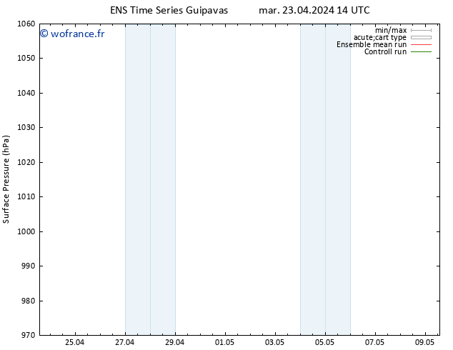 pression de l'air GEFS TS mer 24.04.2024 14 UTC