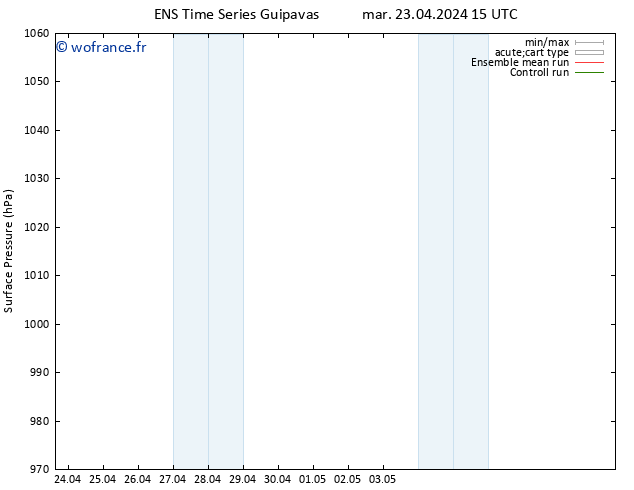 pression de l'air GEFS TS jeu 25.04.2024 09 UTC